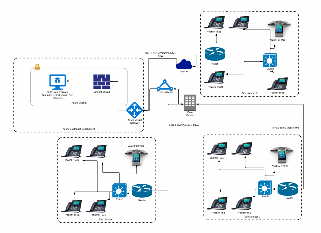 AWS Network Diagram – Page 1 | Aatrox Communications NZ
